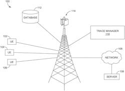 Optimization of device configuration relating to wireless access technologies