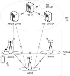 Selective cross-slot scheduling for NR user equipment