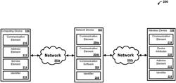 Methods and systems for wireless communication