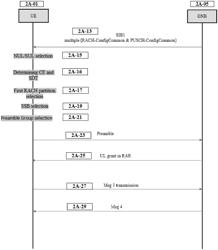 Method and apparatus for random access in wireless mobile communication system