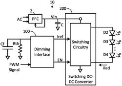 Dimming interface using combination of analog and digital dimming