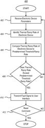 Embedded system module thermal installation verification