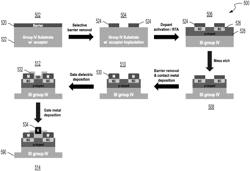 Systems and methods for qubit fabrication