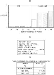 COMPOSITIONS AND MANUFACTURING METHOD THEREOF