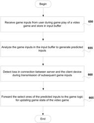 FILLING IN FRAMES USING PREDICTION FOR WHEN CONNECTION DROPS