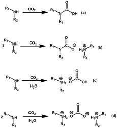 COULOMB-FORCE DRIVEN CO2 RELEASE UPON ELECTROMAGNETIC RADIATION IN AMINE CONTAINING SOLID SORBENTS