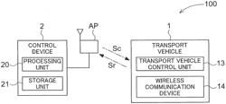 Article Transport Facility