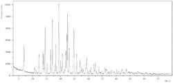 CRYSTALLINE FORM OF PYRROLE AMIDE COMPOUND, PREPARATION METHOD THEREFOR AND USE THEREOF