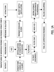 PROCESSES FOR THE PREPARATION OF (3S,4R)-3-ETHYL-4-(3H-IMIDAZO[1,2-a]PYRROLO[2,3-e]-PYRAZIN-8-YL)-N-(2,2,2-TRIFLUOROETHYL)PYRROLIDINE-1-CARBOXAMIDE AND SOLID STATE FORMS THEREOF