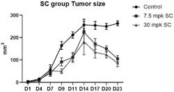 ANTISENSE COMPOUND FOR MODULATING WFDC2 EXPRESSION