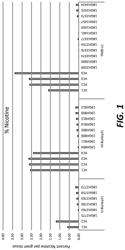 TOBACCO PLANTS COMPRISING REDUCED NICOTINE AND REDUCED TOBACCO SPECIFIC NITROSAMINES