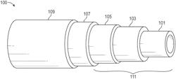 MULTILAYER PERMEATION BARRIER FOR SPOOLABLE COMPOSITE PIPES