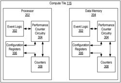 DATA PROCESSING ARRAY EVENT TRACE AND PROFILING USING PROCESSOR SYSTEM EXECUTED KERNELS