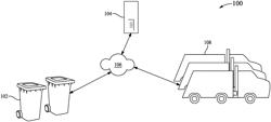 WASTE MANAGEMENT SYSTEM AND METHOD