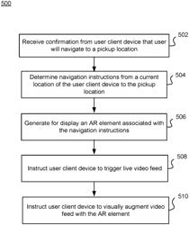 GENERATING AUGMENTED REALITY IMAGES FOR DISPLAY ON A MOBILE DEVICE BASED ON GROUND TRUTH IMAGE RENDERING