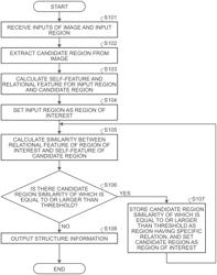 INFORMATION PROCESSING DEVICE, INFORMATION PROCESSING METHOD, AND COMPUTER PROGRAM PRODUCT