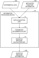 INFORMATION PROCESSING APPARATUS, INCENTIVE PLAN CALCULATION METHOD AND PROGRAM