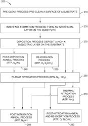 TREATMENTS TO ENHANCE MATERIAL STRUCTURES