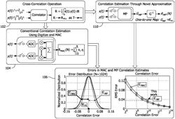 SCALING-FRIENDLY, ANALOG CORRELATORS USING CHARGE-BASED MARGIN PROPAGATION