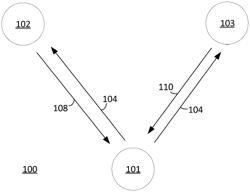 CONTROL CHANNEL DIVERSITY SELECTION