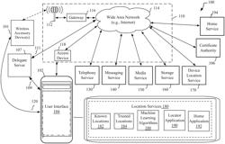 Server-Mediated Management of Accessory Device Sharing