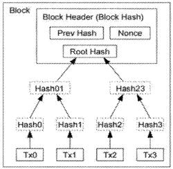 QUANTUMPROOF BLOCKCHAIN