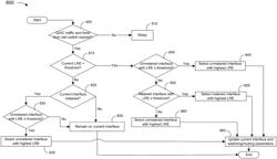 SMART LINK AGGREGATION AND/OR SELECTION FOR WEB TRAFFIC