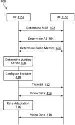 IMPROVED USER EXPERIENCE BY ISSUING LOWER BITRATE PROACTIVELY