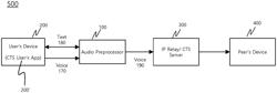 CAPTIONED TELEPHONE SERVICE SYSTEM FOR USER WITH SPEECH DISORDER