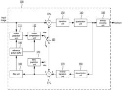 IMAGE ENCODING/DECODING METHOD AND APPARATUS, AND RECORDING MEDIUM FOR STORING BITSTREAM