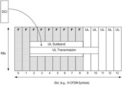 Method and Apparatus for Processing Transmission Based on Uplink Sub-Band