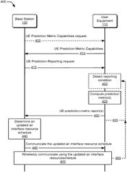 USER EQUIPMENT PREDICTION METRICS REPORTING