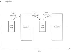 MULTICAST/BROADCAST SERVICE FOR RADIO RESOURCE CONTROL IDLE/INACTIVE USER EQUIPMENT ON NEW RADIO UU INTERFACE