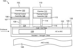 Thermal Management and Control System