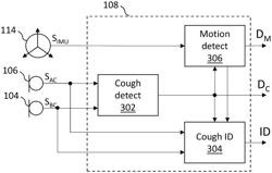 Cough detection