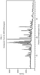 Formulations of pyrimidine cyclohexyl glucocorticoid receptor modulators