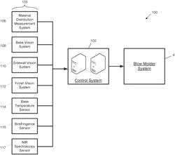 Blow molder control systems and methods