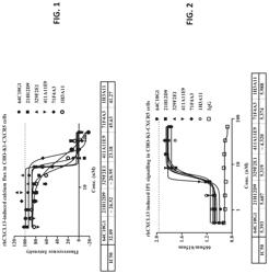 Anti-CXCL13 antibodies for treating autoimmune diseases and cancer