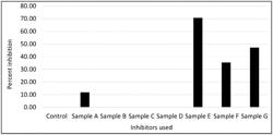 Inhibition of silica scale using a chelating agent blended with acid and alkylene oxide derived polymer dispersants