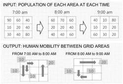 Moving number estimating device, moving number estimating method, and moving number estimating program