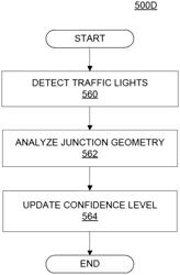 Low resolution traffic light candidate identification followed by high resolution candidate analysis