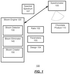 Systems and methods for detection of chocolate bloom