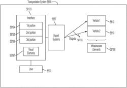 Robotic process automation for achieving an optimized margin of vehicle operational safety