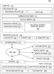 Relational database migration