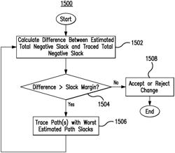 System for making circuit design changes