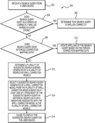 Systems and methods for improved spell check