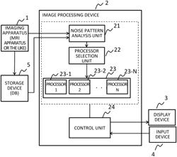 Medical image processing device, medical imaging apparatus, and noise reduction method for medical image