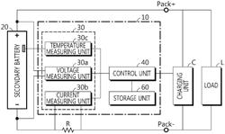 Apparatus and method for controlling operation of secondary battery using relative deterioration degree of electrode