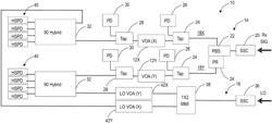 Coherent receiver having low VOA-induced phase changes