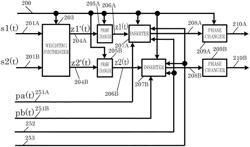 Transmission method, transmission device, reception method, and reception device